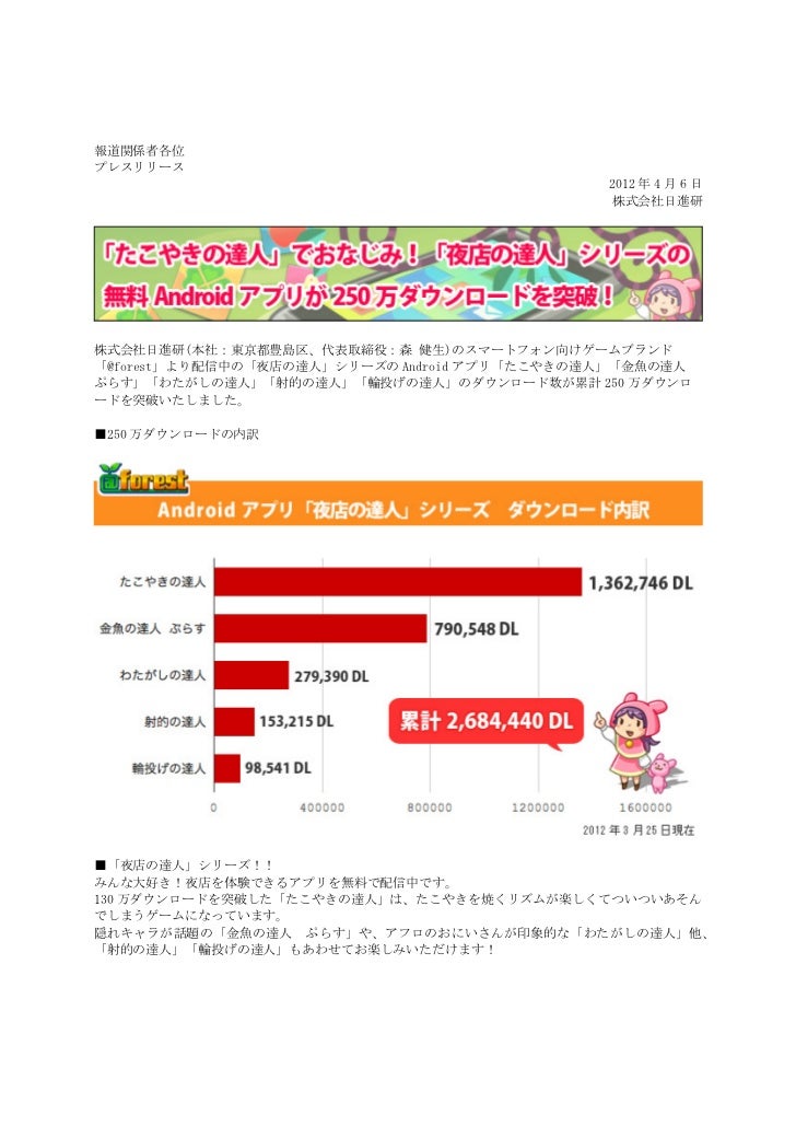 たこやきの達人 でおなじみ 夜店の達人シリーズ の無料androidアプリが250万ダウンロード突破