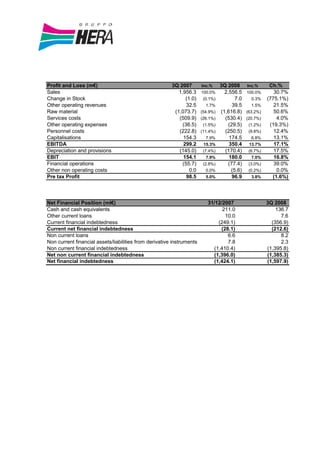 Profit and Loss (m€)                                    3Q 2007        Inc.%     3Q 2008      Inc.%      Ch.%
Sales                                                      1,956.3     100.0%      2,556.5    100.0%       30.7%
Change in Stock                                               (1.0)     (0.1%)          7.0     0.3%    (775.1%)
Other operating revenues                                       32.5      1.7%          39.5     1.5%       21.5%
Raw material                                             (1,073.7)     (54.9%)   (1,616.8)    (63.2%)      50.6%
Services costs                                             (509.9)     (26.1%)     (530.4)    (20.7%)       4.0%
Other operating expenses                                     (36.5)     (1.5%)       (29.5)    (1.2%)    (19.3%)
Personnel costs                                            (222.8)     (11.4%)     (250.5)     (9.8%)      12.4%
Capitalisations                                              154.3       7.9%        174.5      6.8%       13.1%
EBITDA                                                       299.2      15.3%        350.4     13.7%       17.1%
Depreciation and provisions                                (145.0)      (7.4%)     (170.4)     (6.7%)      17.5%
EBIT                                                         154.1       7.9%        180.0      7.0%       16.8%
Financial operations                                         (55.7)     (2.8%)       (77.4)    (3.0%)      39.0%
Other non operating costs                                       0.0      0.0%         (5.6)    (0.2%)       0.0%
Pre tax Profit                                                 98.5      5.0%          96.9     3.8%      (1.6%)




Net Financial Position (ml€)                                              31/12/2007                    3Q 2008
Cash and cash equivalents                                                       211.0                       136.7
Other current loans                                                              10.0                         7.6
Current financial indebtedness                                                (249.1)                     (356.9)
Current net financial indebtedness                                             (28.1)                     (212.6)
Non current loans                                                                 6.6                         8.2
Non current financial assets/liabilities from derivative instruments              7.8                         2.3
Non current financial indebtedness                                          (1,410.4)                   (1,395.8)
Net non current financial indebtedness                                      (1,396.0)                   (1,385.3)
Net financial indebtedness                                                  (1,424.1)                   (1,597.9)
 