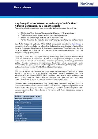 News release
Hay Group-Fortune release annual study of India’s Most
Admired Companies, TCS tops the charts
Peer admiration involves more than just profits and performance for India Inc.
 TCS ranked first, followed by Hindustan Unilever, ITC, and Infosys
 Findings represent a report card on corporate reputations
 Sector-based rankings featured for 16 key industries
 For the first time, list includes an overall ranking based on peer endorsements
New Delhi / Mumbai, July 15, 2013: Global management consultancy, Hay Group, in
association with Fortune India, has released the findings of the second edition of India’s Most
Admired Companies (IMAC) research. Business solutions major Tata Consultancy Services
(TCS) has topped the ranking for 2013, followed by Hindustan Unilever (HUL), ITC, and
Infosys rounding up the top three.
The study is based on a unique peer ranking methodology, which covered 493 companies
across the economy’s 16 key sectors. A total of 552 respondents participated to rank their
peers across a scale of ten parameters - corporate governance, endurance, performance,
quality, financial soundness, innovativeness, leadership, talent management, social
responsibility, and global business. Hay Group partners with Fortune globally, using a similar
methodology, to develop the World’s Most Admired Companies.
TCS tops the list this year, replacing last year’s winner, group company Tata Steel, by scoring
highest on parameters such as corporate governance, financial soundness, and talent
management. Second-ranked FMCG HUL has been rated highest on its endurance and
product quality, while ITC and Infosys share the joint third spot. SBI, L&T, Tata Steel,
ONGC, Maruti Suzuki, and ICICI Bank also feature in the top ten (table 1).
Gaurav Lahiri, Managing Director, Hay Group India, comments, “Hay Group India is
excited to roll out the second edition of India’s Most Admired Companies in partnership with
Fortune India. This year, two criteria in particular, Leadership, and Creating Shareholder
Value, separated the Top 10 from the rest of the winners, with Talent Management coming in
a close third.”
Table 1: Top ten India’s Most
Admired Companies
1. TCS
2. Hindustan Unilever
3. ITC
3. Infosys
5. SBI
6. L&T
7. Tata Steel
8. ONGC
9. Maruti Suzuki
10. ICICI Bank
 