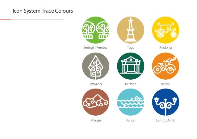 Filosofi dan Makna di Balik Logo Baru Jogja berserta 