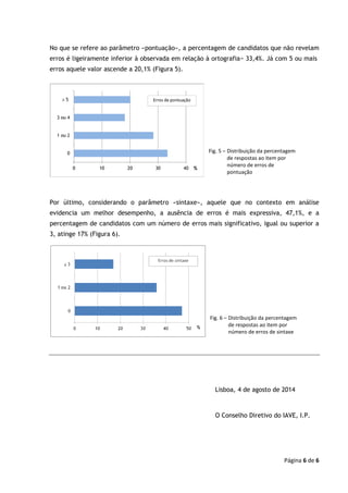 Página 6 de 6
No que se refere ao parâmetro «pontuação», a percentagem de candidatos que não revelam
erros é ligeiramente inferior à observada em relação à ortografia− 33,4%. Já com 5 ou mais
erros aquele valor ascende a 20,1% (Figura 5).
Por último, considerando o parâmetro «sintaxe», aquele que no contexto em análise
evidencia um melhor desempenho, a ausência de erros é mais expressiva, 47,1%, e a
percentagem de candidatos com um número de erros mais significativo, igual ou superior a
3, atinge 17% (Figura 6).
Lisboa, 4 de agosto de 2014
O Conselho Diretivo do IAVE, I.P.
Fig. 5 – Distribuição da percentagem
de respostas ao item por
número de erros de
pontuação
Fig. 6 – Distribuição da percentagem
de respostas ao item por
número de erros de sintaxe
 
