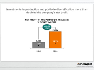 7
NET PROFIT IN THE PERIOD (R$ Thousand)
% OF NET INCOME
Investments in production and portfolio diversification more than
doubled the company’s net profit
1Q14
+15,174
(+176%)
23,774
13.7%
1Q13
8,600
7.2%
 