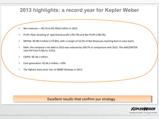 2
2013 highlights: a record year for Kepler Weber
o Net revenues: + 40.1% to R$ 594,8 million in 2013.
o Profit: Near doubling of operational profit (+99.7%) and Net Profit (+98.5%).
o EBITDA: R$ 98.3 million (+72.8%), with a margin of 16.5% of Net Revenues reaching best-in-class levels.
o Debt: the company’s net debt in 2013 was reduced by 109.7% in comparison with 2012. The debt/EBITDA
ratio fell from 0.40x to -0.02x.
o CAPEX: R$ 28.1 million.
o Cash generation: R$ 66.3 million, +10%.
o The highest share price rise on BM&F Bovespa in 2013.
Excellent results that confirm our strategy.Excellent results that confirm our strategy.
 