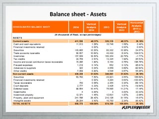 13
Balance sheet - Assets
 
