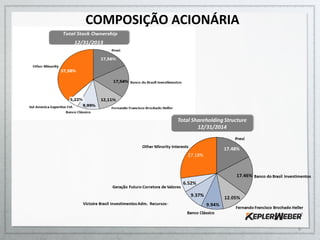 9
COMPOSIÇÃO ACIONÁRIA
 