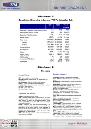 Attachment 5
Consolidated Operating Indicators– TIM Participações S.A.

                                                       1Q05             1Q04          Var. %
                                                                                     1Q05/04
   Estimated Population in the Region (million)                44.5          44.0          1.3%
   Municipalities Served - GSM                                 609            195       212.3%
   Estimated Total Penetration                                31%            21% +10.0 p.p.
   Market Share                                           43.3%            48.8%       -5.5 p.p.
   Total Lines                                       5,943,852        4,454,895          33.4%
      Prepaid                                        4,576,418        3,194,536          43.3%
      Postpaid                                       1,367,434        1,260,359            8.5%
   Gross Additions                                      608,849         437,498          39.2%
   Net Additions                                        287,254         226,486          26.8%
   Churn                                                      5.6%          4.9% + 0.7 p.p.

   TOTAL ARPU
                                                         R$30.4          R$36.1         -15.9%
   TOTAL MOU                                                     78            97       -19.6%
   Investment (R$ million)                                     48.6          54.4       -10.6%
   Employees                                                  2,170         2,045         6.1%



                                    Attachment 6
                                          Glossary
                                                                  Operating indicators
Financial Terms
                                                                  Customers = Number of wireless lines in service
EBIT = Earnings before interest and tax
                                                                  Gross additions = Total of customers acquired in the
EBITDA = Earnings before interest, tax, depreciation and
                                                                  period
amortization
                                                                  Net additions = Gross Additions – number of customers
EBITDA Margin = EBITDA/ Net Operating Revenue
                                                                  disconnected
CAPEX – (capital expenditure) capital investment
                                                                  Market share = Company’s total number of customers /
Subsidy = (net revenue from goods – cost of sales + vendors
                                                                  number of customers in its operating area
discounts) / gross additions
                                                                  Marginal Market share = participation of estimated net
Net debt = gross debt – cash
                                                                  additions in the operating area.
PL – Shareholders’ Equity
                                                                  Market penetration = Company’s total number of
                                                                  customers + estimated number of customers of
                                                                  competitors / each 100 inhabitants in the Company’s
Technology and Services                                           operating area
                                                                  Churn rate = number of customers disconnected in the
TDMA = Time Division Multiple Access                              period
GSM = Global System for Mobile Communications – A system          ARP U = Average Revenue per User – net monthly
storing and coding cell phone data, such as user calls and        revenue per customers in the period
data, enabling a user to be recognized any where in the           Blended ARPU = ARPU of the total customer base
country by the GSM network. The GSM is now the standard           (contract + prepaid)
most used in the world.                                           Contract ARPU = ARPU of contract service customers
EDGE = Enhanced Data rates for Global E volution – A              Prepaid ARPU = ARPU of prepaid service customers
technique developed to increase the speed of data                 MOU = minutes of use – monthly average. in minutes of
transmission via cell phone, creating a real broadband for        traffic per customer = (Total number of outgoing minutes +
handsets with the GSM technology. The first EDGE handsets         incoming minutes) / monthly average of customers in the
available offer speeds that can reach up to 200 Kbps,             period
depending on the handset model.                                   Contract MOU = MOU of contract service customers
SMS = Short Message Service – ability to send and receive         Prepaid MOU = MOU of prepaid service customers
alphanumerical messages.                                          SAC = Customer acquisition cost = (marketing expenses
                                                                  + commission + Fistel + “comodato” + costs of retention)




                                                                                                                    11
 