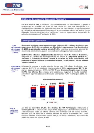 Análise do Desempenho Econômico-Financeiro

                Em 16 de março de 2006, a Assembléia Geral Extraordinária da TIM Participações S.A. aprovou a
                incorporação da totalidade das ações da TIM Celular S.A. pela TIM Participações S.A.,
                transformando a Companhia em subsidiária integral da TIM Participações S.A. Portanto, para fins
                de comparação das informações trimestrais com as do mesmo período do ano anterior, foram
                elaborados demonstrativos financeiros “pró-formas” como se o processo de incorporação de
                ações tivesse ocorrido em 1º de janeiro de 2005.



                Desempenho Operacional

 19,8%          O mercado brasileiro encerrou setembro de 2006 com 95,9 milhões de clientes, um
 de expansão    crescimento de 19,8%, em relação aos 80 milhões registrados no final de setembro
 do mercado     de 2005. A penetração nacional atingiu 51,2%, e continua a demonstrar potencial de
 nos últimos    crescimento, principalmente, quando comparado com outros países na América Latina.
 12 meses
                No trimestre, o total de adições líquidas do mercado foi de 4,1 milhões de clientes,
                comparado a 4,5 milhões no mesmo período do ano anterior. A Companhia, por sua vez,
                adicionou 1,7 milhões de novos clientes à sua base no 3T06, confirmando sua
                participação significativa no crescimento do setor, alcançando 42,5% de market
                share incremental.

 Participação   A Companhia encerrou o terceiro trimestre do ano com 24,1 milhões de clientes - uma
 de mercado:    expansão de 31,3% em relação ao mesmo período de 2005, representando 25,1% de
 25,1% no       market share, comparado a 22,9% no 3T05. A base de assinantes pós-pagos cresceu
 3T06           35,4% nos últimos doze meses, um crescimento superior à média nacional,
                aumentando a participação destes clientes na base total de 19,9% no 3T05 para 20,5% no
                3T06.

                                              Base de Clientes (milhares)

                                                                                   24.084,5
                                                            21.018,2    22.338,4
                             18.340,3     20.171,4                                  11%
                                                                         13%
                                           18%               15%
                              21%

                              79%          82%               85%         87%        89%




                              3T 05        4T 05             1T 06       2T 06      3T 06

                                                       GSM       TDMA



TIM: a          Ao final de setembro, 89,4% dos clientes da TIM Participações utilizavam a
maior base      tecnologia GSM. A cobertura GSM atingiu 91,5% da população urbana brasileira, servindo a
de clientes     2.394 municípios. Todas as cidades cobertas pela tecnologia GSM têm acesso ao GPRS,
GSM             enquanto que 456 delas têm o benefício adicional de acessar a tecnologia EDGE. Essas
                inovações facilitam e estimulam o uso de serviços de dados e multimídia, propiciando um
                sólido crescimento das receitas de VAS.




                                                   4 / 16
 