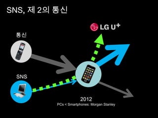 SNS, 제 2의 통신<br />통신<br />SNS<br />2012<br />PCs < Smartphones: Morgan Stanley<br />