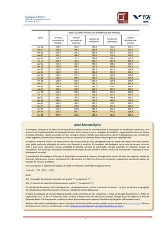Sondagem de Serviços
Índice de Confiança de Serviços
Fevereiro de 2014
5
Séries
ÍNDICE DE EXPECTATIVAS DOS SEGMENTOS (EM PONTOS)
Serviços
prestados às
famílias
Serviços
prestados às
empresas
Serviços de
transportes
Serviços de
informação
Outras
atividades de
serviços
fev-12 149,9 145,9 149,4 138,2 173,7
mar-12 150,6 148,1 131,9 171,9 161,7
abr-12 154,3 156,1 145,3 142,4 160,3
mai-12 161,1 148,4 153,6 175,4 123,4
jun-12 167,7 137,3 147,4 148,7 150,7
jul-12 146,7 143,9 159,6 124,9 154,1
ago-12 157,2 142,3 154,6 108,5 139,1
set-12 175,0 143,1 150,2 105,8 138,3
out-12 169,0 143,8 149,5 143,2 134,4
nov-12 160,2 133,3 134,4 151,2 136,5
dez-12 144,5 127,2 111,4 149,8 128,4
jan-13 110,1 138,6 123,9 135,6 154,9
fev-13 126,9 142,8 153,5 124,8 139,0
mar-13 137,4 155,2 140,1 124,3 143,3
abr-13 134,4 146,9 141,2 93,5 146,3
mai-13 166,1 153,9 156,1 117,0 134,4
jun-13 163,1 133,6 164,5 119,1 130,2
jul-13 161,2 121,9 151,5 120,7 144,5
ago-13 180,1 147,5 140,9 144,8 129,2
set-13 181,3 142,0 156,7 160,3 150,4
out-13 169,6 140,5 147,7 89,9 135,1
nov-13 163,8 125,0 136,3 141,9 115,3
dez-13 156,5 125,8 137,9 112,2 135,1
jan-14 152,3 145,7 143,6 140,2 128,8
fev-14 150,7 127,2 142,4 161,9 141,6
Nota Metodológica
A Sondagem Conjuntural do Setor de Serviços de Pernambuco serve ao monitoramento e antecipação de tendências econômicas, com
base em informações prestadas por empresas do setor. Assim como em outras sondagens de tendência, a pesquisa tem como um de seus
principais atributos a rapidez e precisão com que consegue retratar o estado atual da economia e gerar sinalizações para sua evolução nos
meses seguintes, servindo como subsídio à análise de conjuntura e à tomada de decisões por governos e setor privado.
A cobertura setorial é similar à da Pesquisa Anual de Serviços (PAS) do IBGE, abrangendo todos os setores de serviços excluindo governo,
setor saúde, partes das atividades de ensino, setor financeiro e comércio. Os resultados são divulgados para o setor de serviços como um
todo e para cinco segmentos: serviços prestados às famílias, serviços de informação, serviços prestados às empresas, serviços de
transportes e outros serviços (atividades imobiliárias e de aluguel de bens móveis e imóveis, serviços de manutenção e reparação e outras
atividades de serviços).
O questionário da Sondagem de Serviços é direcionado unicamente à empresa. Abrange temas como a situação dos negócios, volume de
demanda, faturamento, preços e contingente de mão-de-obra, em diferentes horizontes temporais. As perguntas apresentam opções de
resposta de natureza qualitativa.
Para cada quesito e segmento da pesquisa é criado um indicador, construído da seguinte forma:
)( ijij RDRFIndicador −+= 100
Onde
RFij = Proporção de Respostas Favoráveis ao quesito “i” no segmento “j”;
RDij = Proporção de Respostas Desfavoráveis ao quesito “i” no segmento “j”;
Os indicadores do quesito i para cada segmento j são agregados para se obter o resultado do quesito i no Setor de Serviços. A agregação
de indicadores de diferentes quesitos formam os índicadores-síntese da pesquisa.
O Índice de Confiança de Serviços (ICS) representa a média aritmética de dois indicadores: o Índice da Situação Atual (ISA-S) e o Índice de
Expectativas (IE-S). O ISA-S é construído como a média aritmética dos indicadores dos quesitos Situação Atual dos Negócios e Nível de
Demanda Atual. O IE-S representa a média aritmética dos indicadores dos quesitos Tendência dos Negócios e Demanda Prevista.
Maiores informações metodológicas sobre a Sondagem de Serviços de Pernambuco podem ser encontradas em www.fgv.br/ibre. Em caso
de dúvida, favor entrar em contato pelos e-mails sondagemservicos@fgv.broudeps@condepefidem.pe.gov.br
 