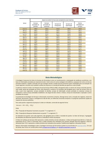 Sondagem de Serviços
Índice de Confiança de Serviços
Março de 2013




                                                 ÍNDICE DE EXPECTATIVAS DOS SEGMENTOS (EM PONTOS)

               Séries               Serviços        Serviços                                                       Outras
                                                                       Serviços de         Serviços de
                                  prestados às    prestados às                                                 atividades de
                                                                       transportes         informação
                                    famílias       empresas                                                       serviços
              mar-11                 138,9           162,6                 152,8              148,9               144,9
              abr-11                 140,5           153,3                 154,3              157,5               142,1
              mai-11                 147,3           151,0                 143,1              170,3               153,4
              jun-11                 152,0           151,5                 157,5              142,0               160,8
               jul-11                154,5           145,1                 148,8              141,4               164,8
              ago-11                 162,6           130,3                 150,3              145,1               158,1
              set-11                 174,3           142,8                 155,3              150,4               145,6
              out-11                 178,6           150,0                 155,2              157,4               167,4
              nov-11                 178,1           151,6                 147,6              165,4               132,2
              dez-11                 165,9           150,8                 134,6              163,9               143,8
              jan-12                 145,2           146,6                 155,1              153,6               164,0
              fev-12                 149,9           145,9                 149,4              138,2               173,7
              mar-12                 150,6           148,1                 131,9              171,9               161,7
              abr-12                 154,3           156,1                 145,3              142,4               160,3
              mai-12                 161,1           148,4                 153,6              175,4               123,4
              jun-12                 167,7           137,3                 147,4              148,7               150,7
               jul-12                146,7           143,9                 159,6              124,9               154,1
              ago-12                 157,2           142,3                 154,6              108,5               139,1
              set-12                 175,0           143,1                 150,2              105,8               138,3
              out-12                 169,0           143,8                 149,5              143,2               134,4
              nov-12                 160,2           133,3                 134,4              151,2               136,5
              dez-12                 144,5           127,2                 111,4              149,8               128,4
              jan-13                 110,1           138,6                 123,9              135,6               154,9
              fev-13                 126,9           142,8                 153,5              124,8               139,0
              mar-13                 137,4           155,2                 140,1              124,3               143,3




                                                      Nota Metodológica
A Sondagem Conjuntural do Setor de Serviços de Pernambuco serve ao monitoramento e antecipação de tendências econômicas, com
base em informações prestadas por empresas do setor. Assim como em outras sondagens de tendência, a pesquisa tem como um de seus
principais atributos a rapidez e precisão com que consegue retratar o estado atual da economia e gerar sinalizações para sua evolução nos
meses seguintes, servindo como subsídio à análise de conjuntura e à tomada de decisões por governos e setor privado.
A cobertura setorial é similar à da Pesquisa Anual de Serviços (PAS) do IBGE, abrangendo todos os setores de serviços excluindo governo,
setor saúde, partes das atividades de ensino, setor financeiro e comércio. Os resultados são divulgados para o setor de serviços como um
todo e para cinco segmentos: serviços prestados às famílias, serviços de informação, serviços prestados às empresas, serviços de
transportes e outros serviços (atividades imobiliárias e de aluguel de bens móveis e imóveis, serviços de manutenção e reparação e outras
atividades de serviços).
O questionário da Sondagem de Serviços é direcionado unicamente à empresa. Abrange temas como a situação dos negócios, volume de
demanda, faturamento, preços e contingente de mão-de-obra, em diferentes horizontes temporais. As perguntas apresentam opções de
resposta de natureza qualitativa.
Para cada quesito e segmento da pesquisa é criado um indicador, construído da seguinte forma:
 Indicador = 100 + (RFij − RDij )

Onde
RFij = Proporção de Respostas Favoráveis ao quesito “i” no segmento “j”;
RDij = Proporção de Respostas Desfavoráveis ao quesito “i” no segmento “j”;
Os indicadores do quesito i para cada segmento j são agregados para se obter o resultado do quesito i no Setor de Serviços. A agregação
de indicadores de diferentes quesitos formam os índicadores-síntese da pesquisa.
O Índice de Confiança de Serviços (ICS) representa a média aritmética de dois indicadores: o Índice da Situação Atual (ISA-S) e o Índice de
Expectativas (IE-S). O ISA-S é construído como a média aritmética dos indicadores dos quesitos Situação Atual dos Negócios e Nível de
Demanda Atual. O IE-S representa a média aritmética dos indicadores dos quesitos Tendência dos Negócios e Demanda Prevista.
Maiores informações metodológicas sobre a Sondagem de Serviços de Pernambuco podem ser encontradas em www.fgv.br/ibre. Em caso
de dúvida, favor entrar em contato pelos emails sondagemservicos@fgv.br ou deps@condepefidem.pe.gov.br




                                                                  5
 