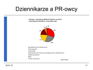 Dziennikarze a PR-owcy
30.01.15 11
 