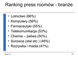 Ranking press roomów - branże
• Lotnictwo (66%)
• Komputery (56%)
• Farmaceutyki (55%)
• Telekomunikacja (53%)
• Chemia – paliwa (50%)
• Surowce (stal etc.) (48%)
• Rozrywka i media (47%)
30.01.15 27
 