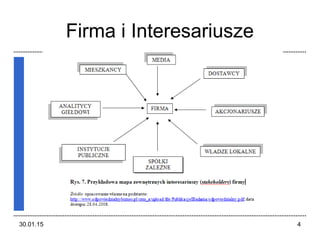 Firma i Interesariusze
30.01.15 4
 