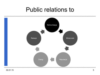 Public relations to
30.01.15 5
 