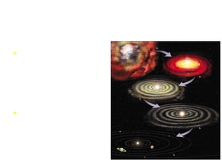 Solar Nebula Gravity caused the spinning could of dust and gas to collapse and condense forming our Sun in the center. The other lumps of matter that formed from the contracting dust and gas became the planets.  