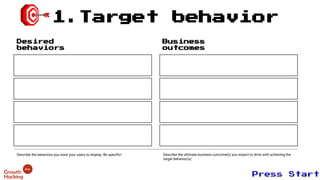 1.Target behavior
Desired
behaviors
Business
outcomes
Describe the behaviors you want your users to display. Be specific! Describe the ultimate business outcome(s) you expect to drive with achieving the
target behavior(s)
 