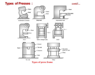 Press Tool for mechanical and manufacturing.pptx