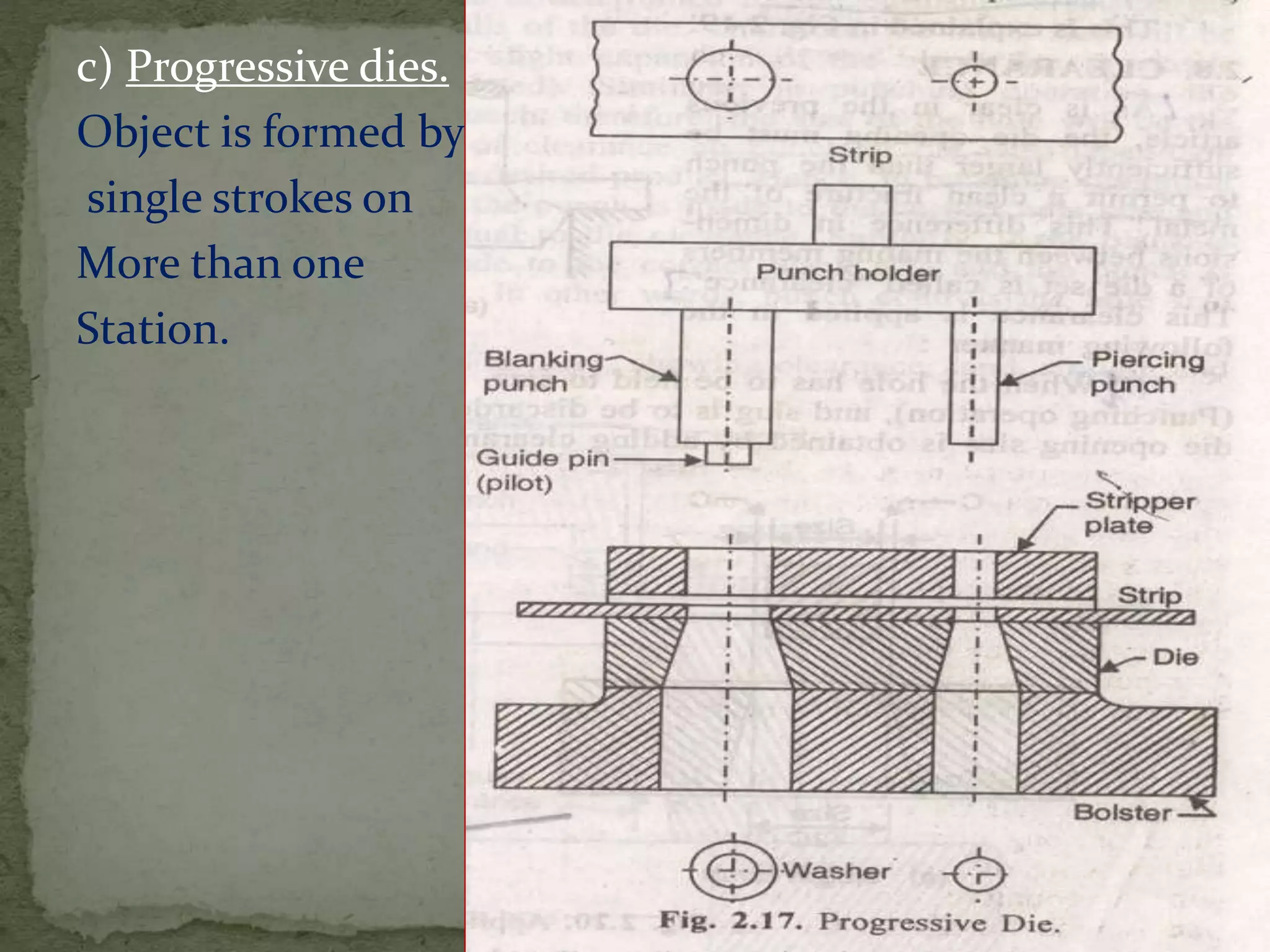 c) Progressive dies.
Object is formed by
single strokes on
More than one
Station.
 