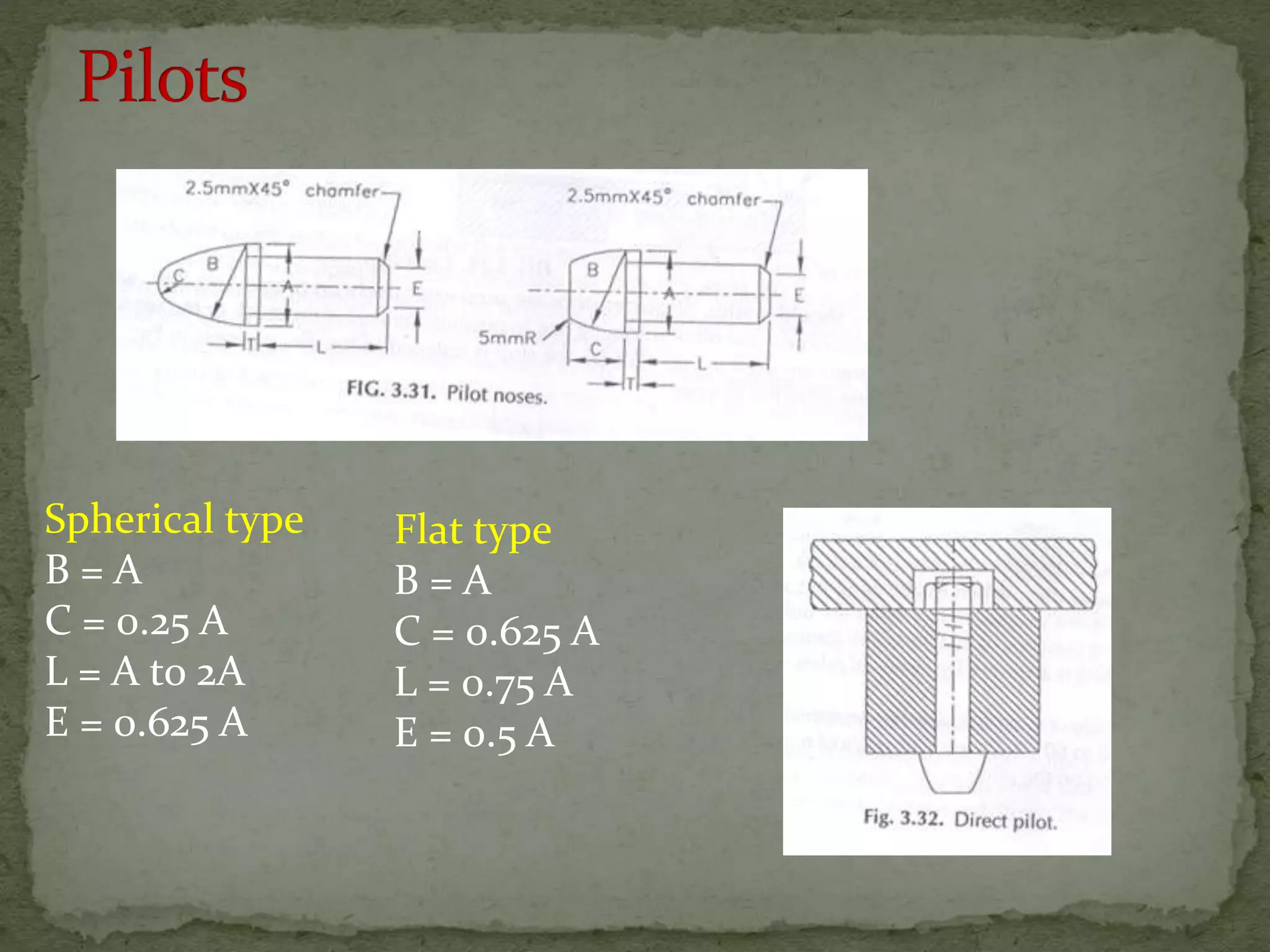 Spherical type
B = A
C = 0.25 A
L = A to 2A
E = 0.625 A
Flat type
B = A
C = 0.625 A
L = 0.75 A
E = 0.5 A
 