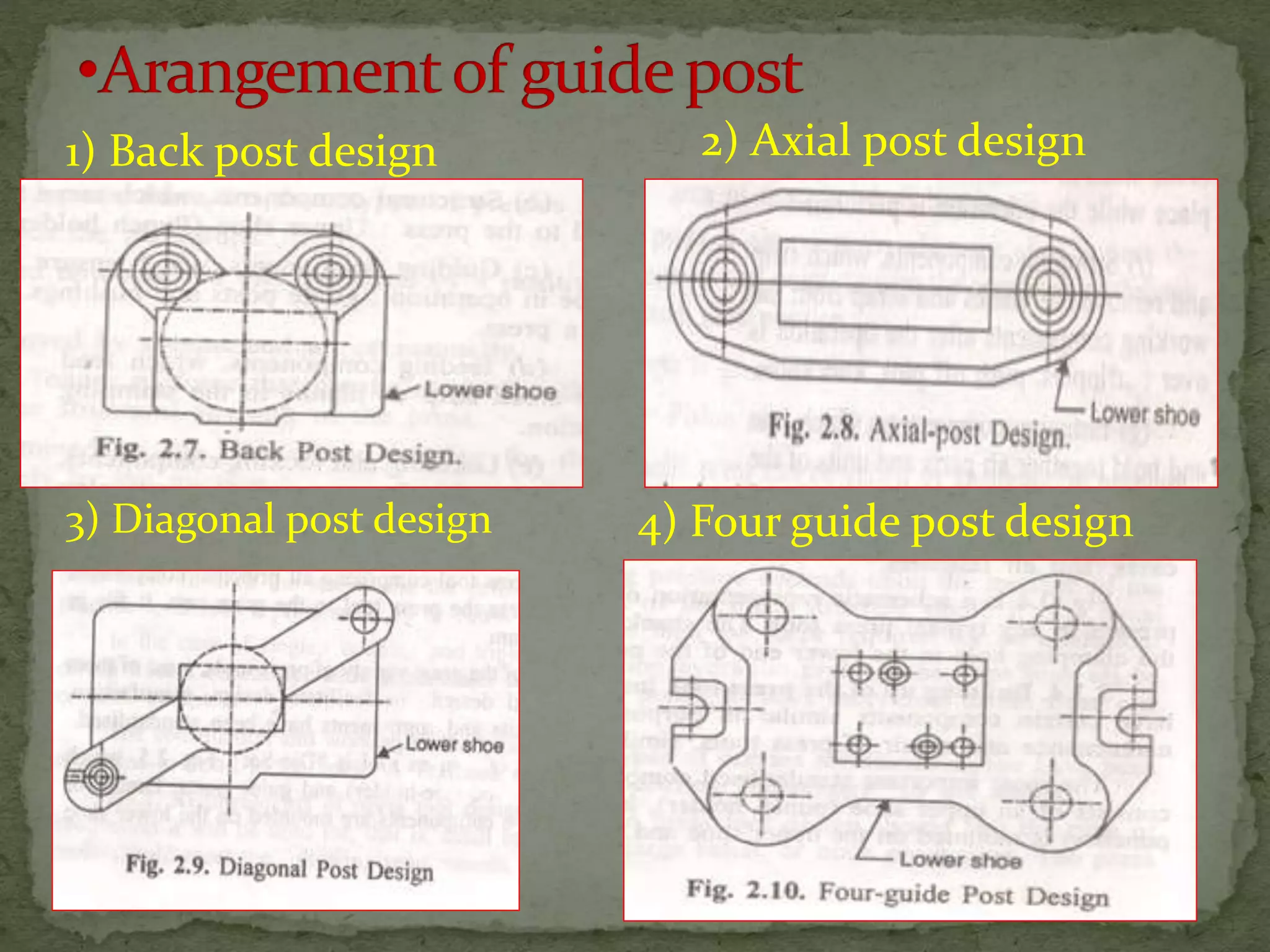 1) Back post design 2) Axial post design
3) Diagonal post design 4) Four guide post design
 