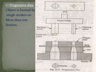 c) Progressive dies.
Object is formed by
single strokes on
More than one
Station.
 