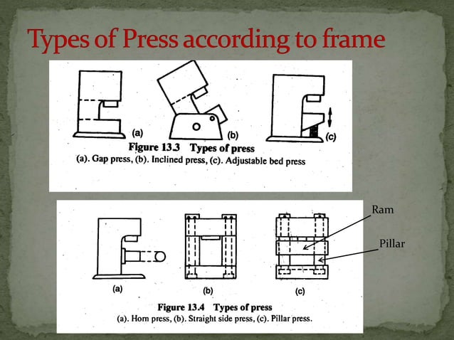Press tool 1 | PPTX