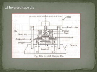 2) Inverted type die
 