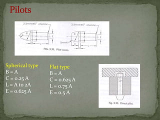 Spherical type
B = A
C = 0.25 A
L = A to 2A
E = 0.625 A
Flat type
B = A
C = 0.625 A
L = 0.75 A
E = 0.5 A
 