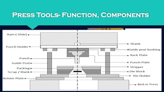 PRESS TOOLS in machine and tool design.pptx
