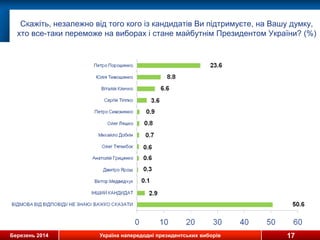 Березень 2014 Україна напередодні президентських виборів
Скажіть, незалежно від того кого із кандидатів Ви підтримуєте, на Вашу думку,
хто все-таки переможе на виборах і стане майбутнім Президентом України? (%)
17
 
