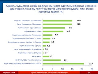 Березень 2014 Україна напередодні президентських виборів
Скажіть, будь ласка, а якби найближчим часом відбулись вибори до Верховної
Ради України, то за яку політичну партію Ви б проголосували, якби список
партій був таким? (%)
24
 