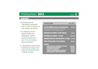 PRESSUPOST               2012
DESPESES

El pressupost de
                                INVERSIONS                                     6,4 M €
l’Ajuntament ascendeix                                       24,17 M €
a 57,15 milions d’euros, un   LLEI DE BARRIS [PONENT I MONTSERRATINA]            2,2 M €
2,07 menys que el 2011        Transformació de l’Escola Doctor Fleming,
                              el passeig de Ponent, accions socials… M
                                                                 5,55      €
La despesa corrent
                              INVERSIÓ EN SERVEIS I ESPAI PÚBLIC)                1,8 M €
suposa el 89% del
pressupost, mentre                                     8,07 M €
                              REFORMA CA N’AMAT -1A FASE                        0,61 M €
que les inversions en         URBANITZACIÓ DEL NOU BARRI DE LLEVANT 0,6 M €
són l’11% (6,4 milions
                              FIBRA ÒPTICA FINS A LES ESCOLES                    0,3 M €
pels 8,5 del 2011)
                              ALTRES:
L’Ajuntament continua fent        - AMORTITZACIÓ DE MAQUINÀRIA DE NETEJA        618.000 €
inversions per seguir sent        - INFRAESTRUCTUES ESPECIALS                   100.000 €
                                  - EQUIPAMENT INFORMÀTIC                       100.000 €
motor de l’economia local         - XARXES DE COMUNICACIONS I MOBILIARI          45.000 €
i millorar la ciutat              - EXPROPIACIONS I OBRES SUBSIDIÀRIES           38.500 €
 
