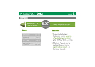 PRESSUPOST            2012
DESPESES


        SERVEIS A LA
        CIUTADANIA
                              8,07
                              MILIONS D’EUROS
                                                 -3,6% respecte al 2011


  ÀMBITS                                        OBJECTIUS

   EDUCACIÓ        4,58 M €
                                                 Seguir treballant per
                                                 l’educació com a garantia
   ESPORTS         1,64 M €                      d’igualtat d’oportunitats i
   CULTURA         1,51 M €
                                                 pilar del futur de la societat.

   SALUT PÚBLICA                                 Mantenir l’aposta per la
   I CONSUM        0,34 M €                      cultura i l’esport com a
                                                 aglutinadors socials i de
                                                 benestar ciutadà.
 