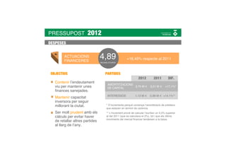 PRESSUPOST             2012
DESPESES


        ACTUACIONS
        FINANCERES
                                 4,89
                                 MILIONS D’EUROS
                                                       +16,45% respecte al 2011


 OBJECTIUS                           PARTIDES
                                                                 2012         2011        DIF.
   Contenir l’endeutament
                                        AMORTITZACIONS
   viu per mantenir unes                DE CAPITAL
                                                       3,75 M €            3,21 M €     +17,1%*
   ﬁnances sanejades.
                                        INTERESSOS            1,13 M €     0,99 M € +14,1%**
   Mantenir capacitat
   inversora per seguir
   millorant la ciutat.               * S’incrementa perquè comença l’amortització de prèstecs
                                      que estaven en termini de carència
   Ser molt prudent amb els           ** L’increment prové de calcular l’euríbor un 0,5% superior
   càlculs per evitar haver           al del 2011 (que es calculava el 2%), tot i que els últims
                                      moviments del mercat ﬁnancer tendeixen a la baixa
   de retallar altres partides
   al llarg de l’any.
 