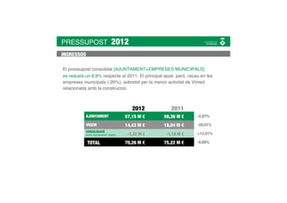 PRESSUPOST                     2012
INGRESSOS

El pressupost consolidat [AJUNTAMENT+EMPRESES MUNICIPALS]
es redueix un 6,6% respecte al 2011. El principal ajust, però, recau en les
empreses municipals (-20%), sobretot per la menor activitat de Vimed
relacionada amb la construcció.



                                         2012         2011
           AJUNTAMENT                 57,15 M €    58,36 M €       -2,07%

           VIGEM                      14,43 M €    18,04 M €       -20,01%
           CONSOLIDACIÓ
           entre Ajuntament i Vigem    -1,32 M €    -1,18 M €      +12,01%

            TOTAL                     70,26 M €    75,22 M €       -6,60%
 