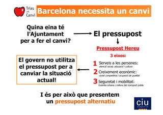 Pressupostos 2008 TriasBCN
