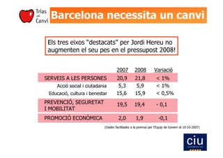 Pressupostos 2008 TriasBCN
