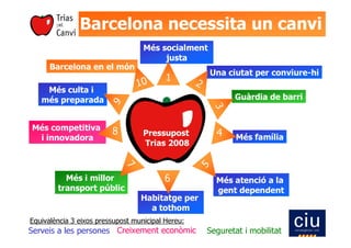 Pressupostos 2008 TriasBCN