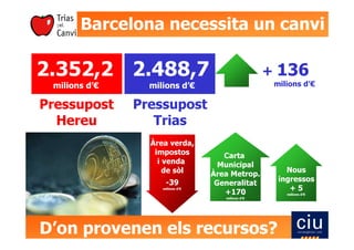 Pressupostos 2008 TriasBCN