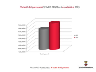 Variació del pressupost SERVEIS GENERALS en relació al 2009 PRESSUPOST ROSES 2010 | Al costat de les persones