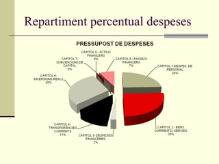 Repartiment percentual despeses

 
