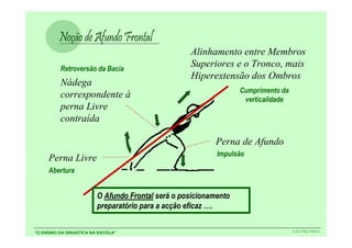 Alinhamento entre Membros
          Retroversão da Bacia
                                                   Superiores e o Tronco, mais
                                                   Hiperextensão dos Ombros
          Nádega
                                                                  Cumprimento da
          correspondente à                                         verticalidade
          perna Livre
          contraída

                                                           Perna de Afundo
                                                           Impulsão
     Perna Livre
     Abertura


                         O Afundo Frontal será o posicionamento
                         preparatório para a acção eficaz ….


“O ENSINO DA GINÁSTICA NA ESCOLA”                                                  Luís Filipe Matos
 