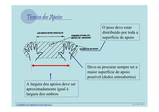 O peso deve estar
                                                 distribuído por toda a
                                                 superfície de apoio




                                         Deve-se procurar sempre ter a
                                         maior superfície de apoio
                                         possível (dedos entreabertos)
         A largura dos apoios deve ser
         aproximadamente igual à
         largura dos ombros

“O ENSINO DA GINÁSTICA NA ESCOLA”                                  Luís Filipe Matos
 