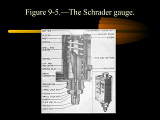Figure 9-5.—The Schrader gauge.
 