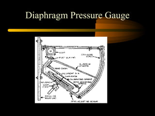 Diaphragm Pressure Gauge
 