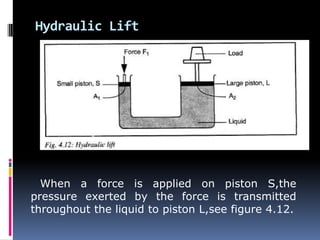 Hydraulic Lift
When a force is applied on piston S,the
pressure exerted by the force is transmitted
throughout the liquid to piston L,see figure 4.12.
 