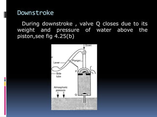Downstroke
During downstroke , valve Q closes due to its
weight and pressure of water above the
piston,see fig 4.25(b)
 