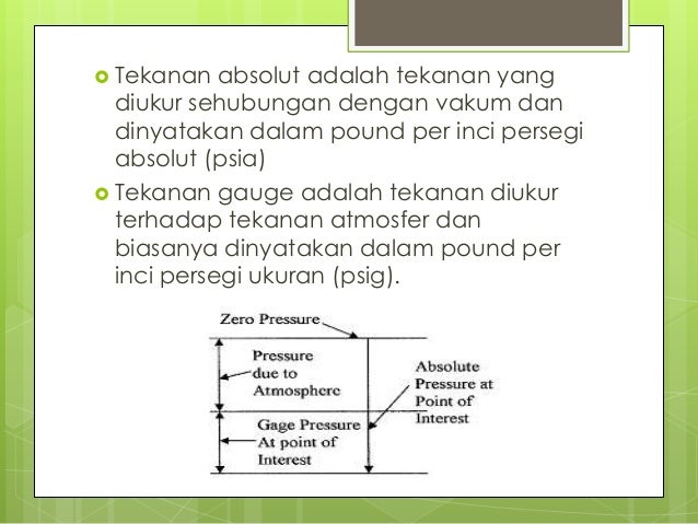 Pressure Measurement
