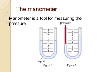 The manometer
Manometer is a tool for measuring the
pressure
Figure.1 Figure.2