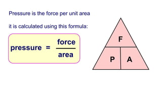pressure =
area
force
Pressure is the force per unit area
it is calculated using this formula:
P A
F
 